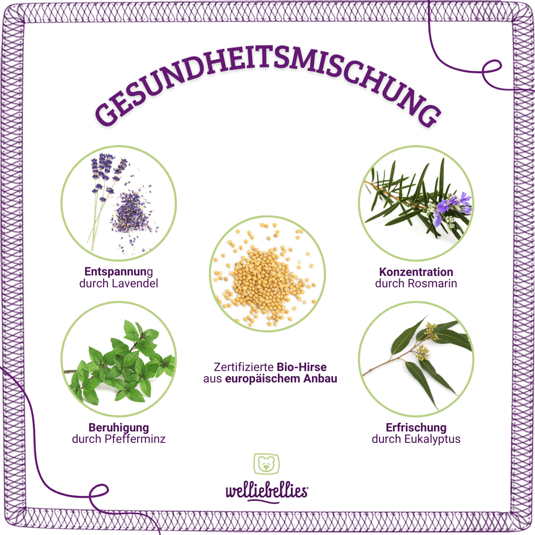 Detail: Lavendel, Eukalyptus, Pfefferminz und Rosmarin in der Wärmekissenfüllung.